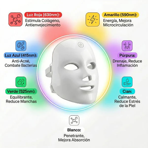 Máscara LED de Rejuvenecimiento Facial