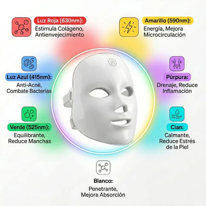 Máscara LED de Rejuvenecimiento Facial